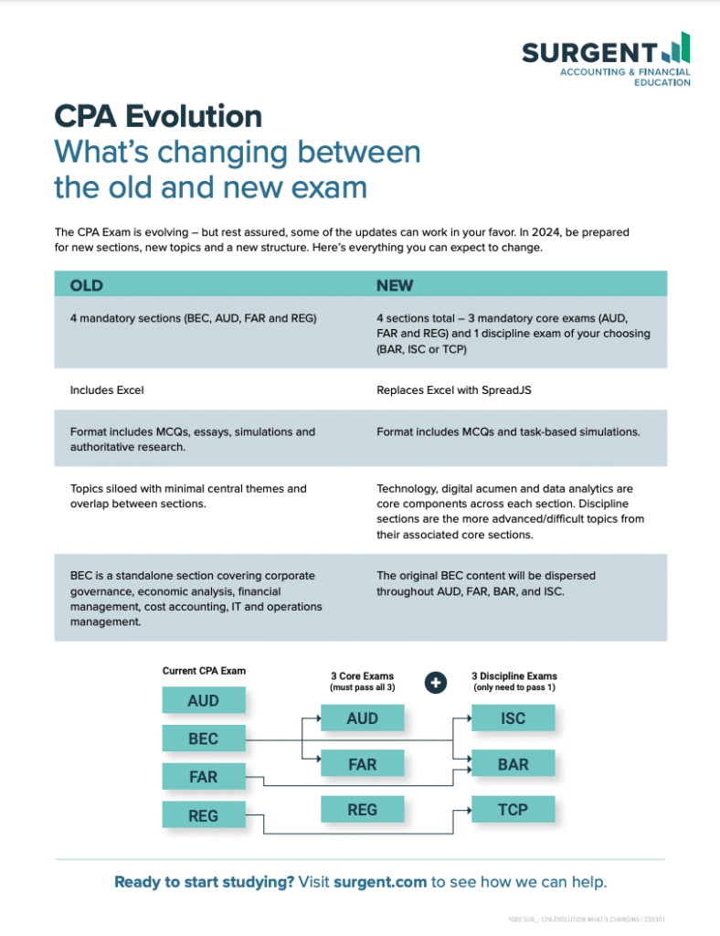 CPA Evolution & Tackling 2024 Exam Changes Surgent